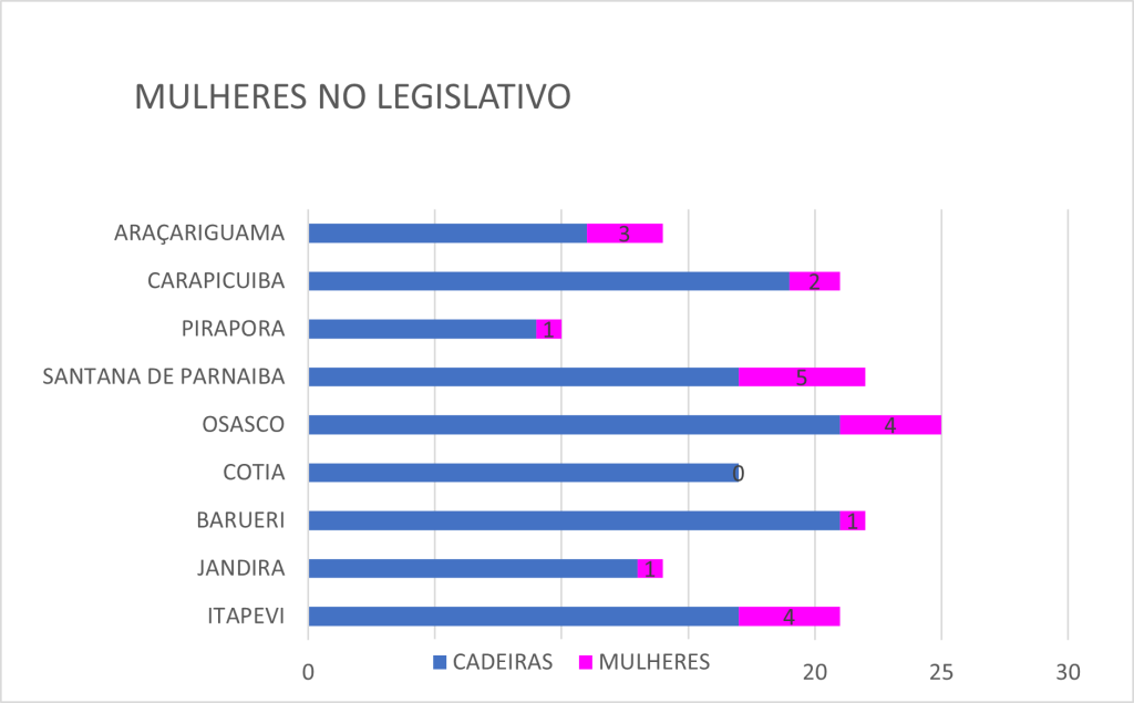 CM_MULHERES-1-1024x635 Mulheres na Política Municipal: Avanços e Desafios no Cioeste para o Mandato 2025-2028