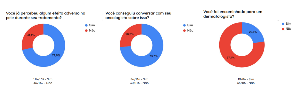 handler-1024x311 7 a cada 10 brasileiros em tratamento oncológico sofrem com sintomas dermatológicos, revela pesquisa